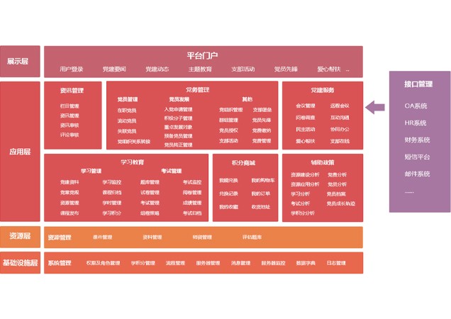 公安局智慧黨建模塊